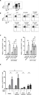 MAIT Cells Display a Specific Response to Type 1 IFN Underlying the Adjuvant Effect of TLR7/8 Ligands